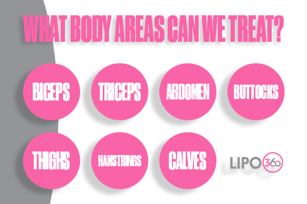 Revolutionising Muscle Repair: The Power of LIPO360 Body Sculpt Post-Injury 2 How Does LIPO360 Isle of Isla Support the Muscle Healing Process?