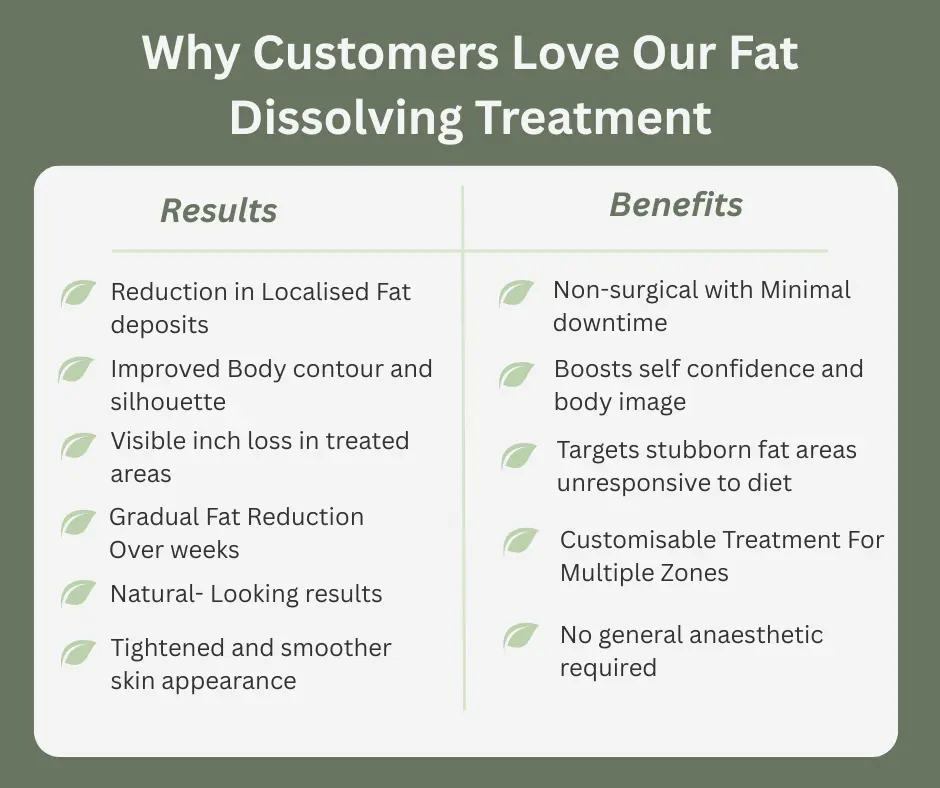 Uncovering the Mechanics of Fat-Dissolving Surgery 2 Fat-dissolving Isle of Isla table of benefits